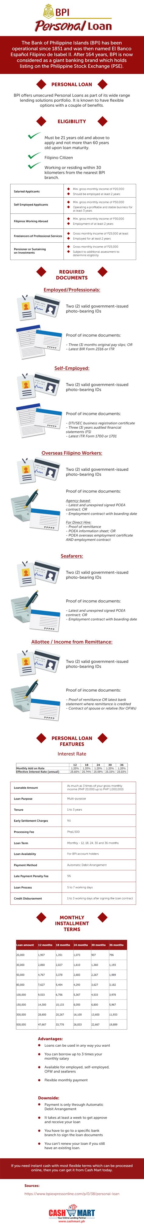 bpi in loan full form|Loans .